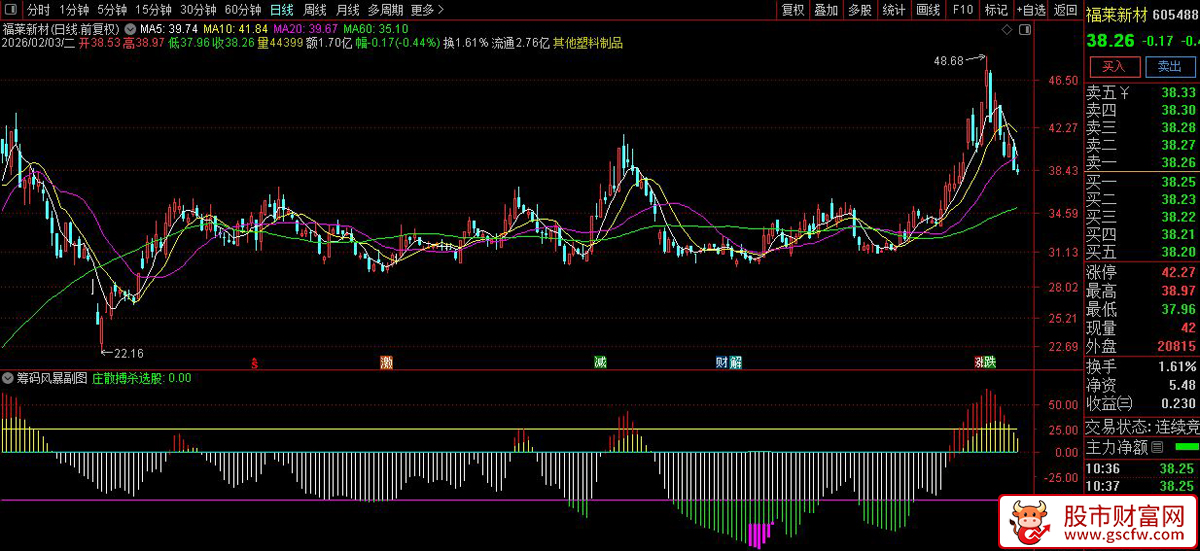 通达信〖筹码风暴〗副图指标_展示图_06