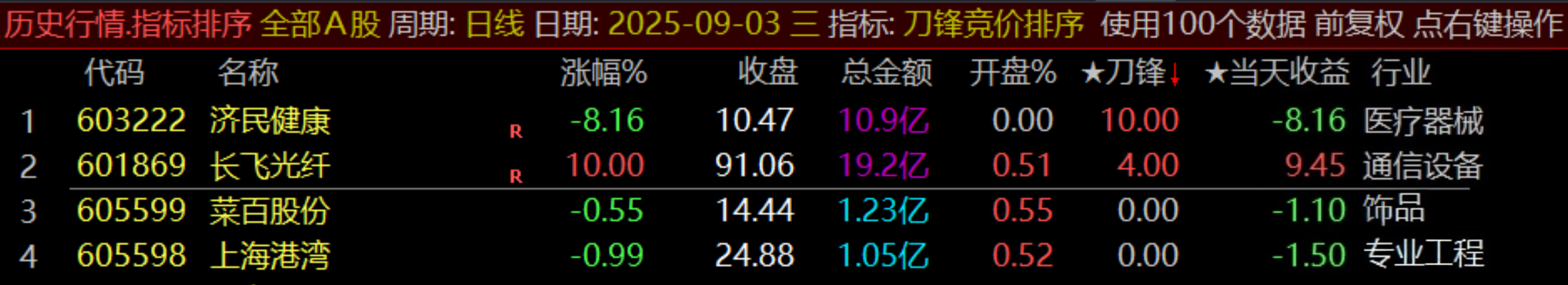 通达信原500的【刀锋竞价】竞价排序指标_展示图_02