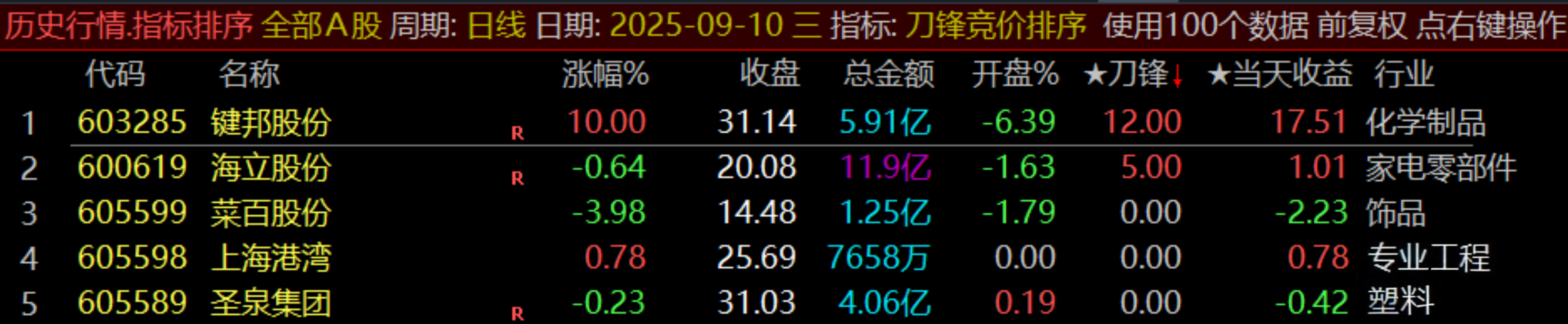 通达信原500的【刀锋竞价】竞价排序指标_展示图_07