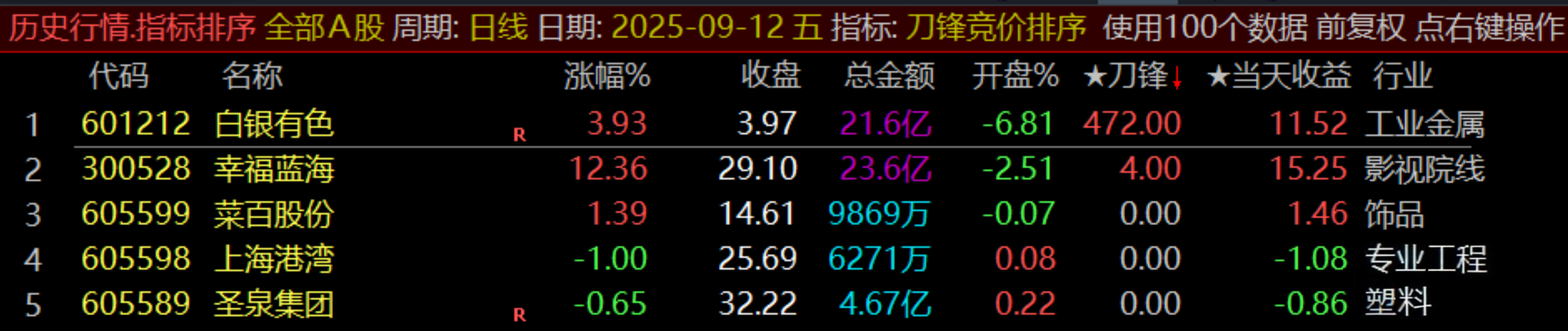 通达信原500的【刀锋竞价】竞价排序指标_展示图_08