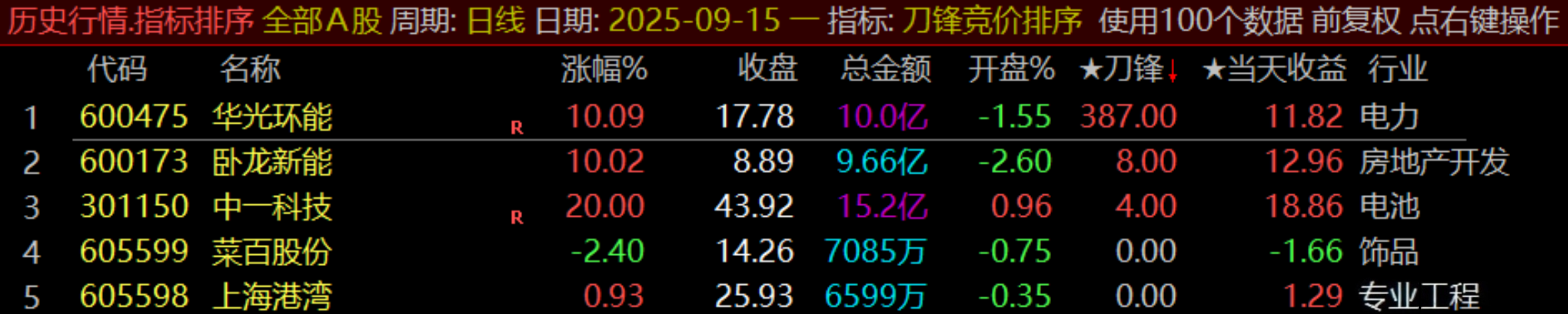 通达信原500的【刀锋竞价】竞价排序指标_展示图_09