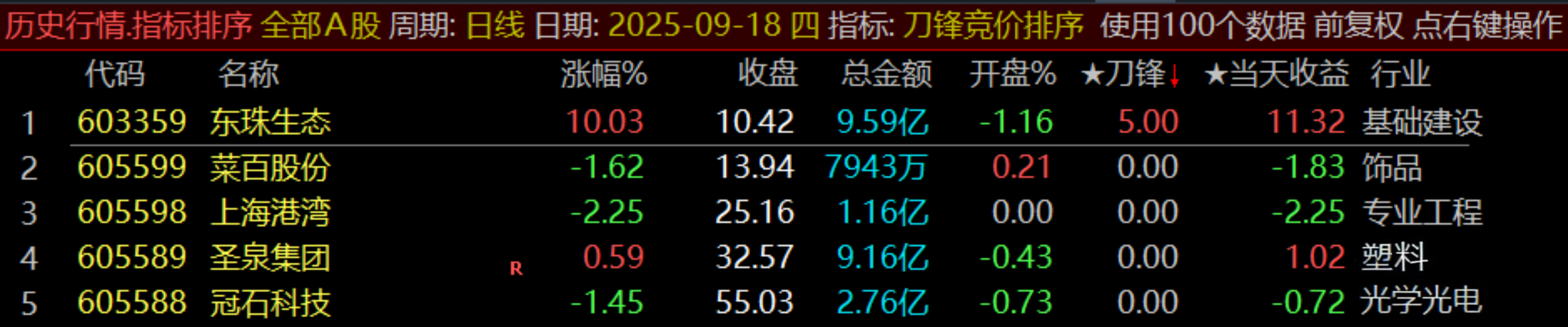通达信原500的【刀锋竞价】竞价排序指标_展示图_11