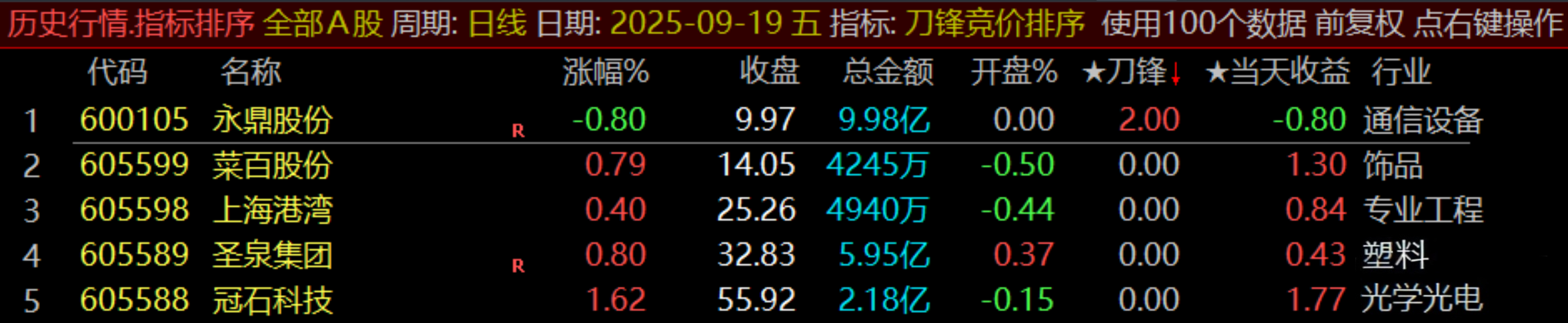 通达信原500的【刀锋竞价】竞价排序指标_展示图_12