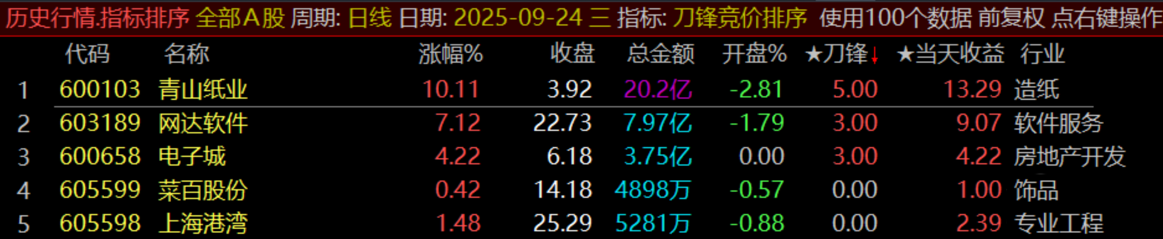 通达信原500的【刀锋竞价】竞价排序指标_展示图_14