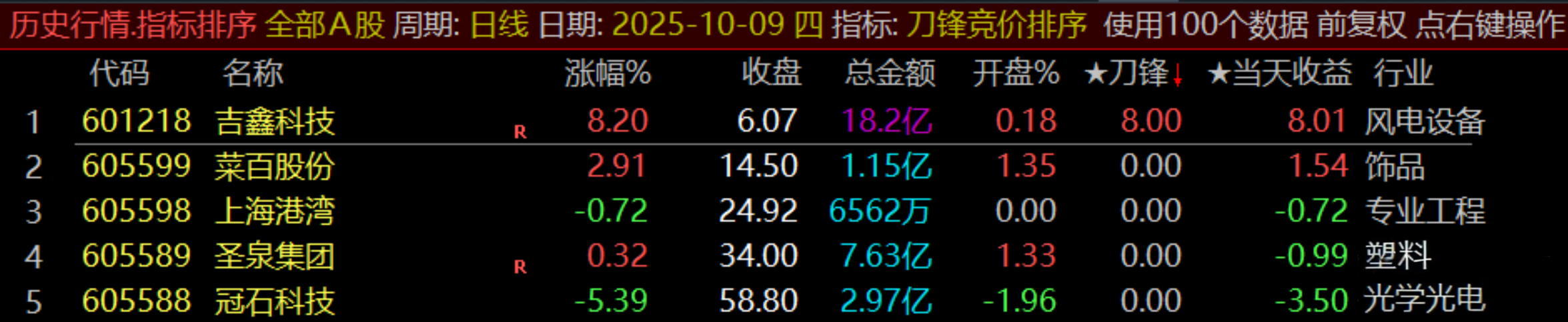 通达信原500的【刀锋竞价】竞价排序指标_展示图_19