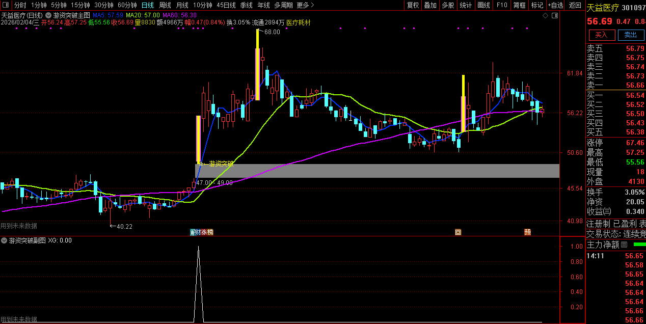 通达信〖游资突破〗主图+选股_展示图_06