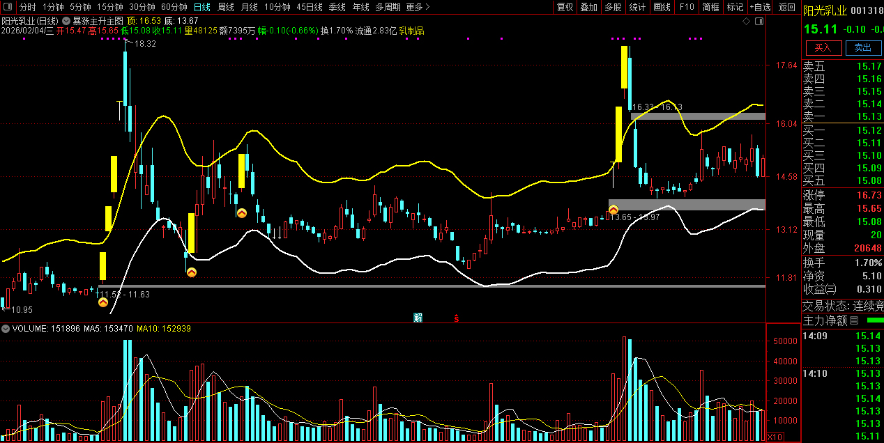 通达信〖暴涨主升〗主图+选股_展示图_01