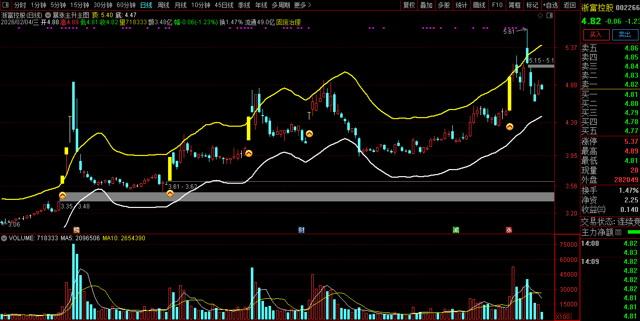 通达信〖暴涨主升〗主图+选股_展示图_02