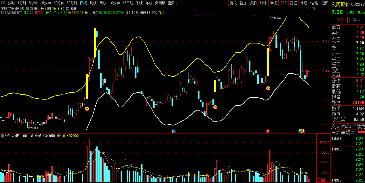 通达信〖暴涨主升〗主图+选股_展示图_03