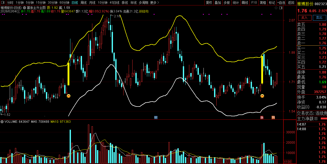 通达信〖暴涨主升〗主图+选股_展示图_04