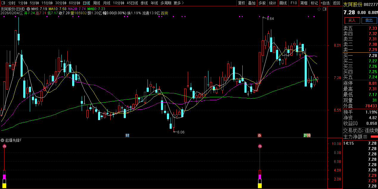 通达信〖起爆先锋〗副图+选股_展示图_06