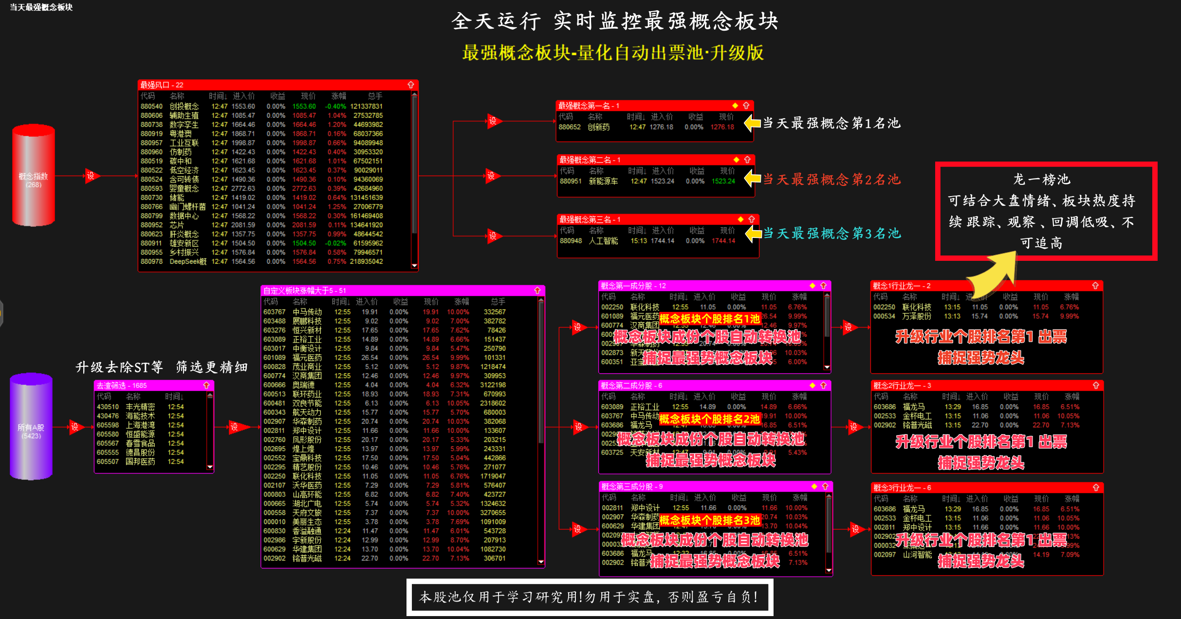 【最强概念股票池】最强概念筛选成分股概念龙头盯盘神器_展示图_08