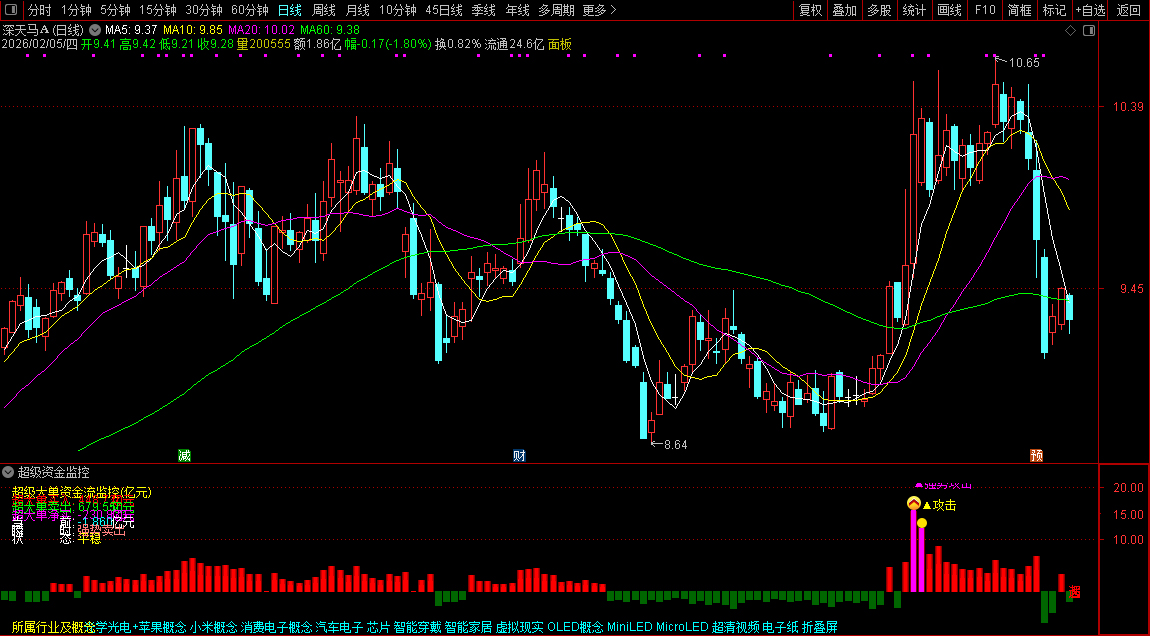 通达信〖超级资金监控〗副图指标_展示图_06