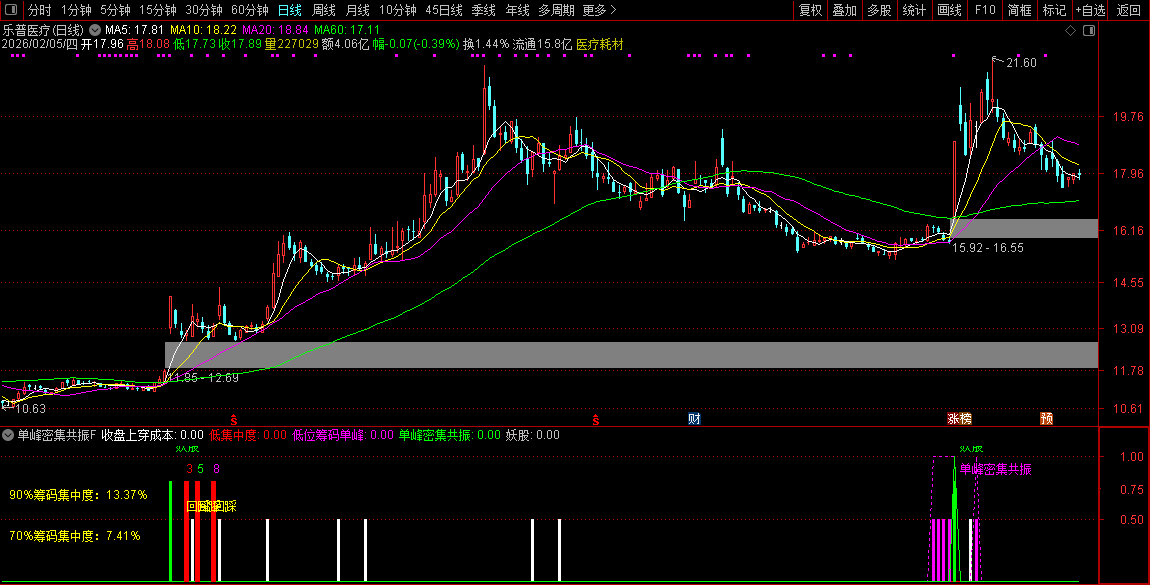 通达信【单峰密集共振】副图+选股_展示图_08