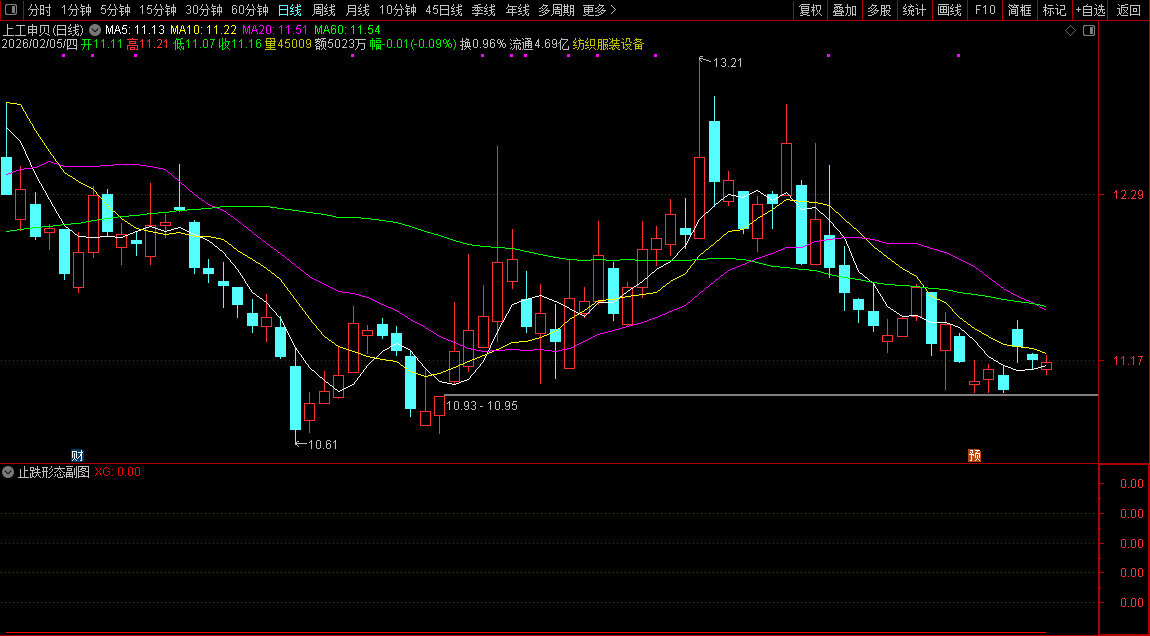 通达信〖止跌形态〗副图+选股_展示图_05
