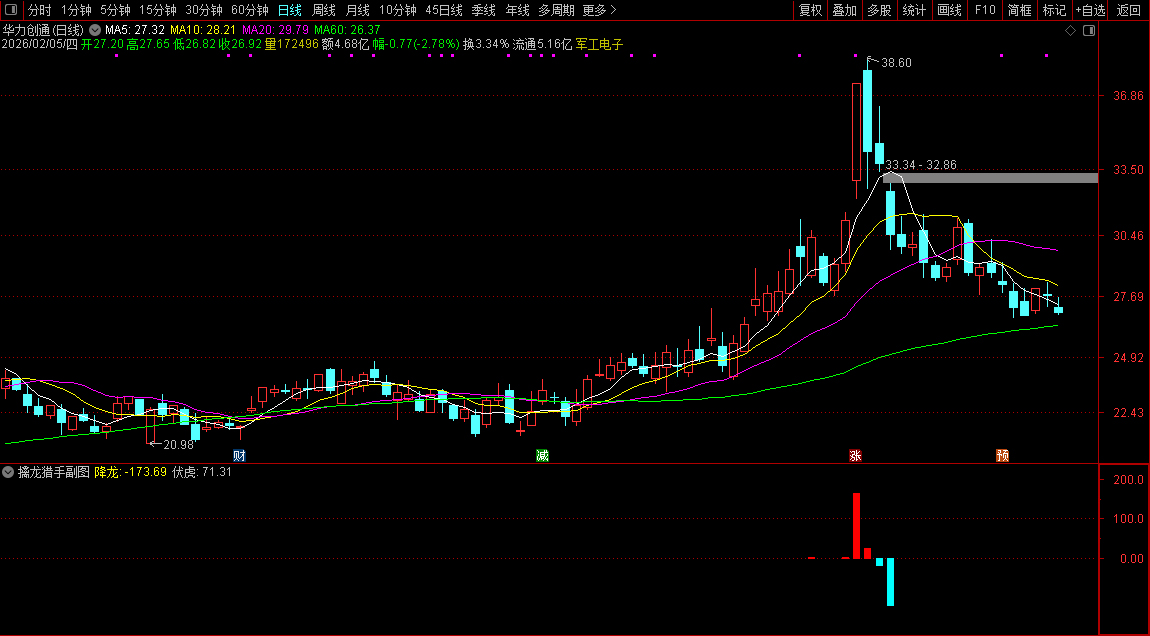 通达信〖擒龙猎手〗副图指标_展示图_03