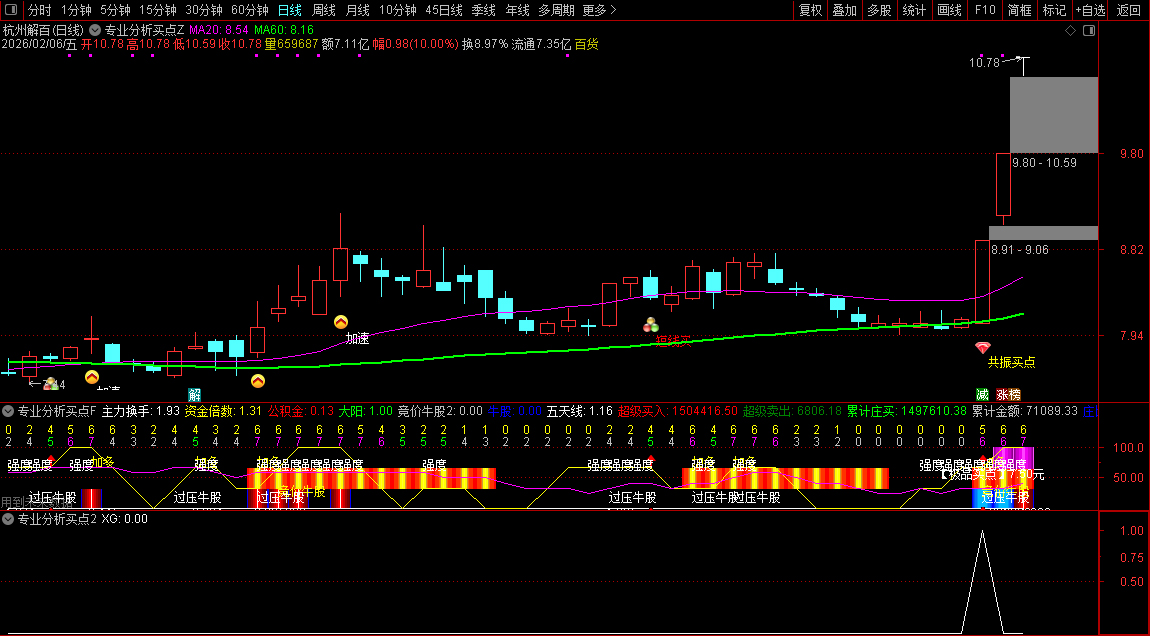 通达信〖专业分析买点〗主副图+选股_展示图_01