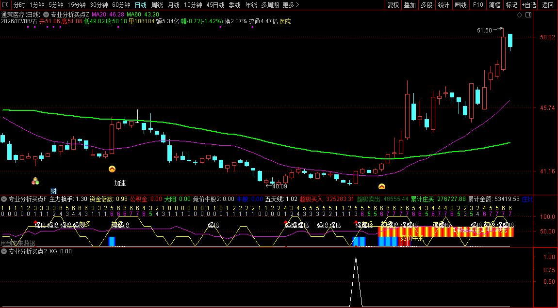 通达信〖专业分析买点〗主副图+选股_展示图_07