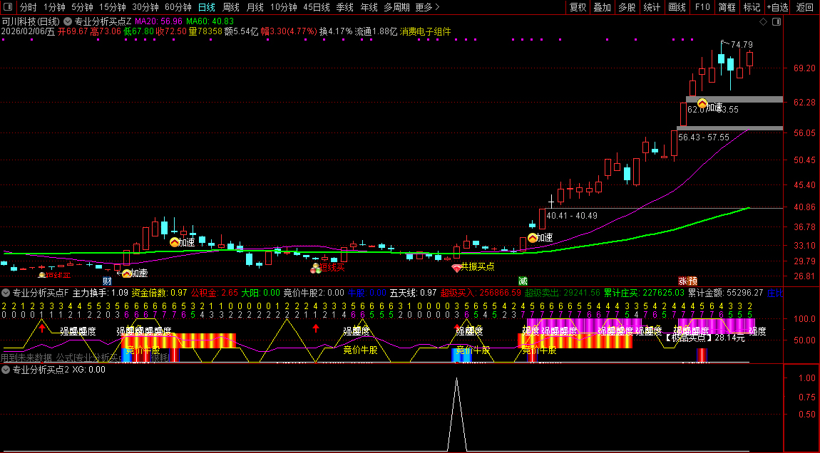 通达信〖专业分析买点〗主副图+选股_展示图_08