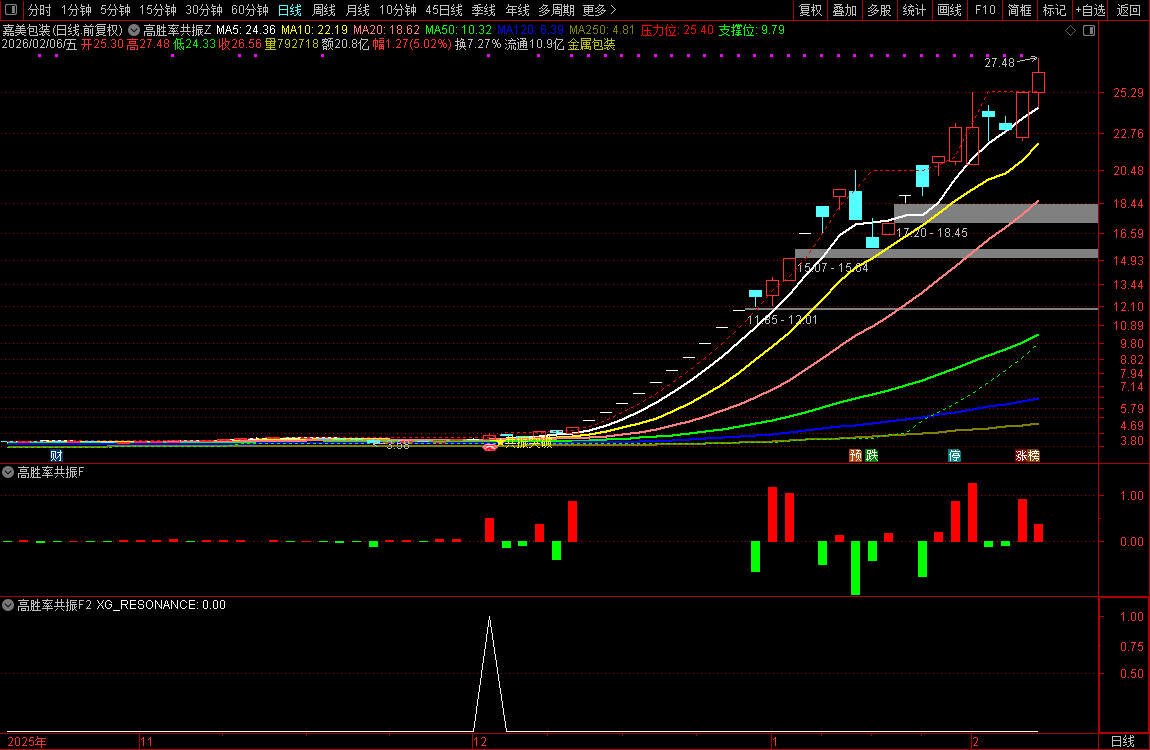 通达信【高胜率共振】筹码+压力位阳线突破+趋势三重维度共振突破_展示图_08 ...
