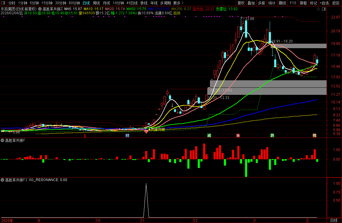 通达信【高胜率共振】筹码+压力位阳线突破+趋势三重维度共振突破_展示图_10 ...