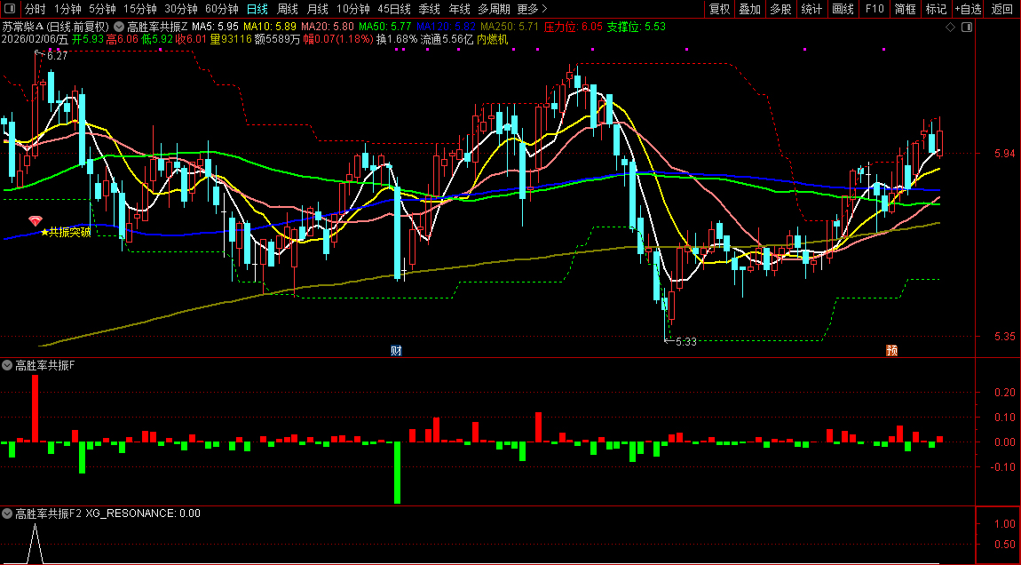 通达信【高胜率共振】筹码+压力位阳线突破+趋势三重维度共振突破_展示图_13 ...