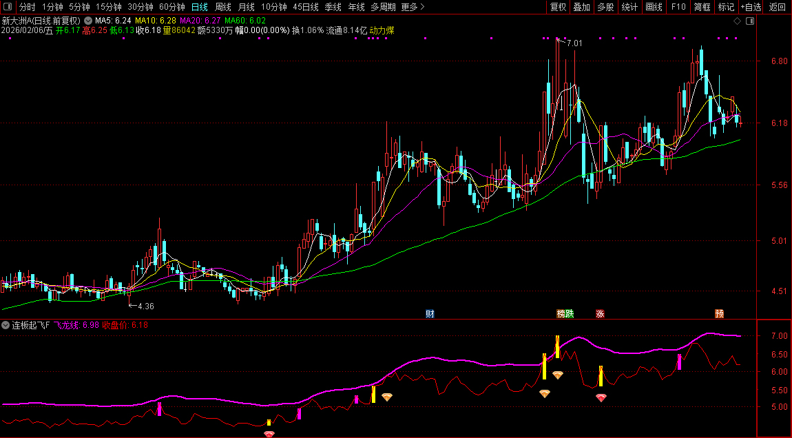 通达信〖连板起飞之飞龙在天〗副图+选股_展示图_02