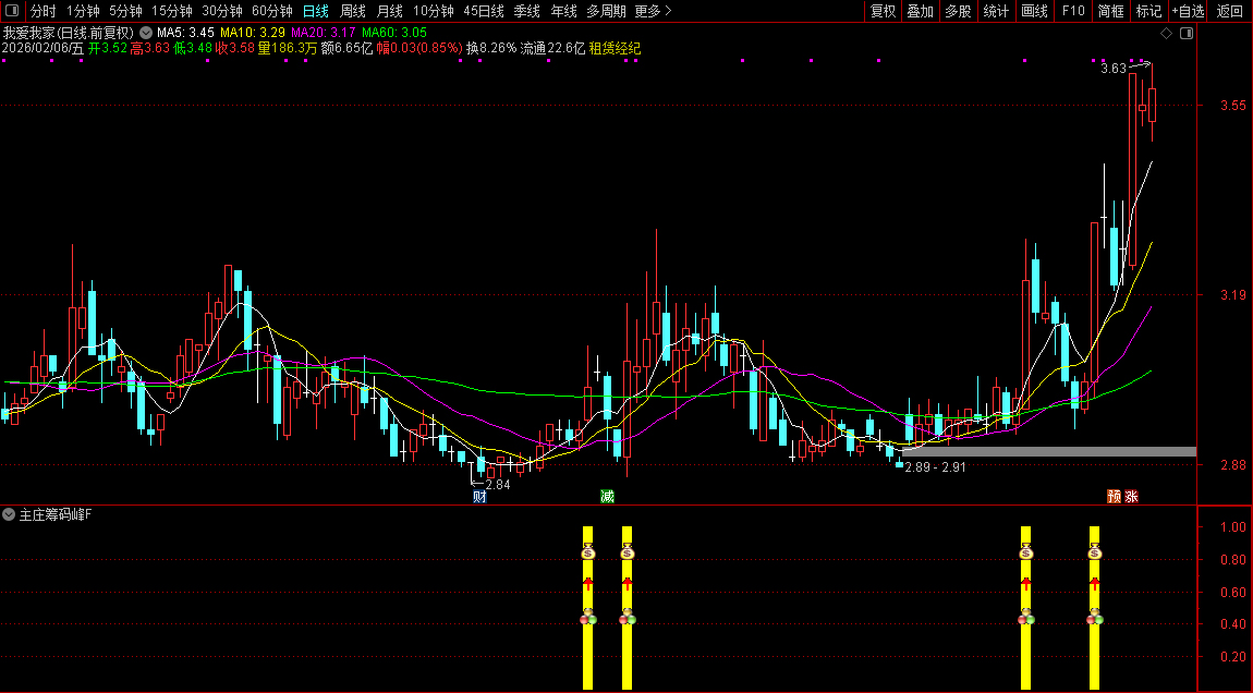 通达信主庄筹码峰最佳买入点量化指标_展示图_03
