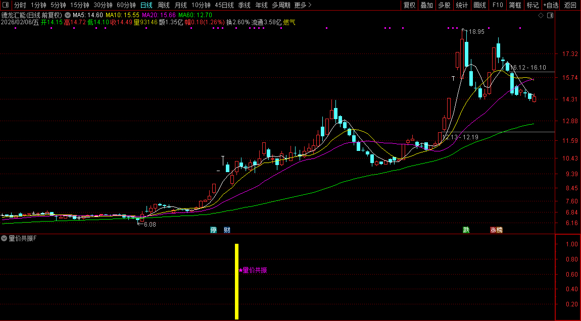 通达信〖量价共振〗副图+选股_展示图_03