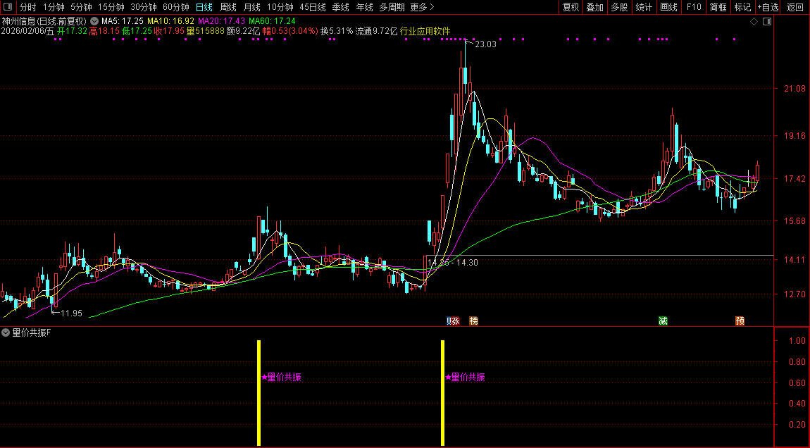 通达信〖量价共振〗副图+选股_展示图_06