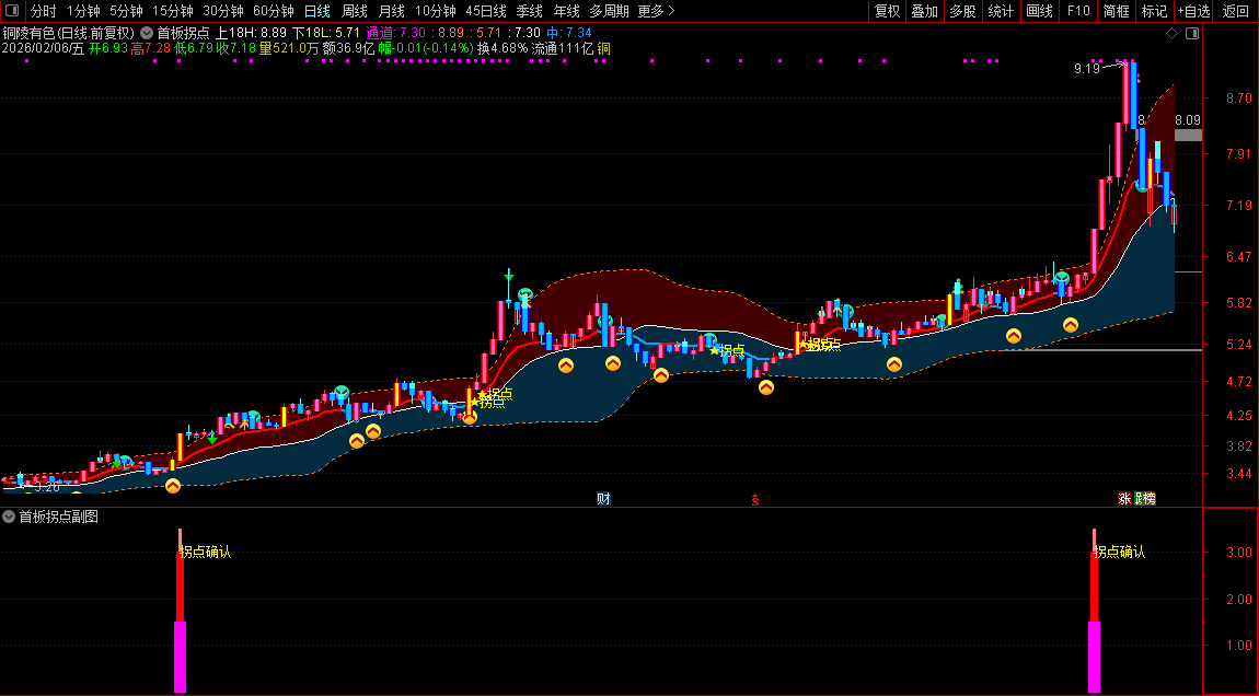 通达信〖首板拐点〗主副图+选股_展示图_04