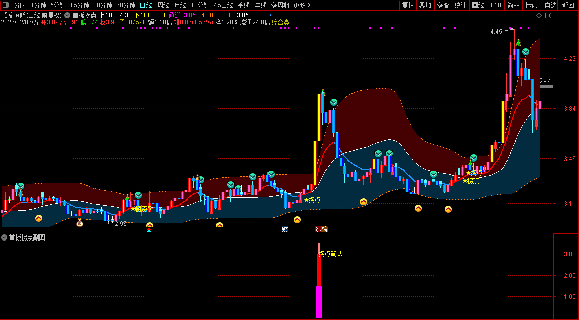 通达信〖首板拐点〗主副图+选股_展示图_05