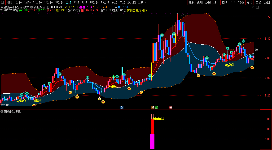 通达信〖首板拐点〗主副图+选股_展示图_06