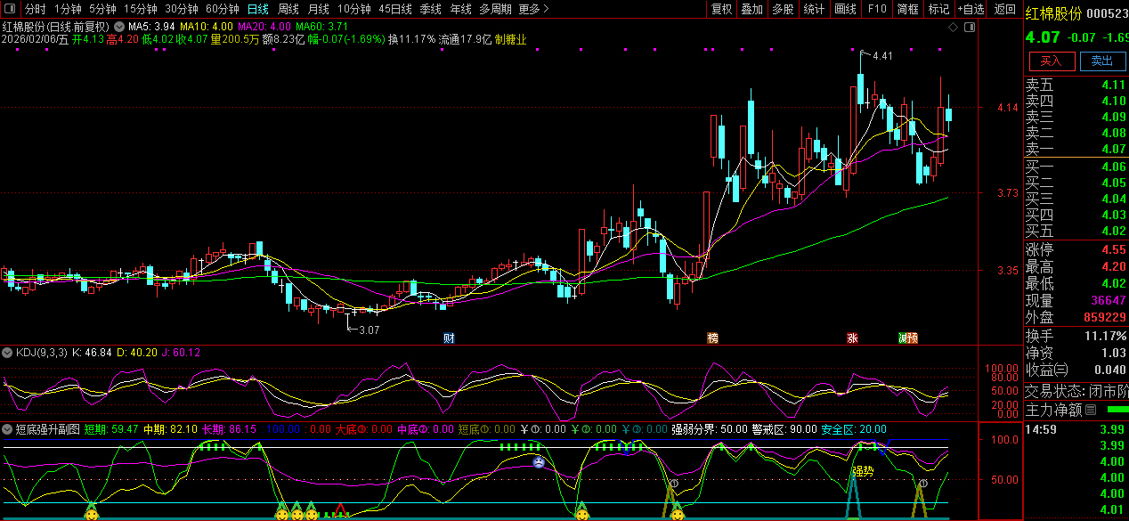 通达信〖短底强升〗副图指标_展示图_01
