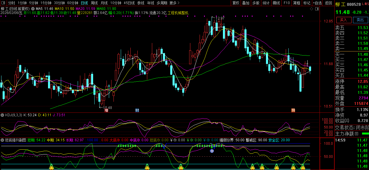 通达信〖短底强升〗副图指标_展示图_03