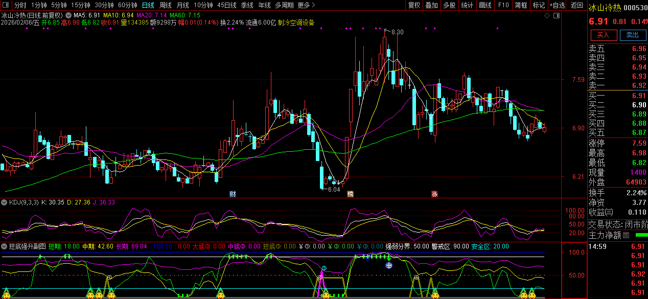 通达信〖短底强升〗副图指标_展示图_05