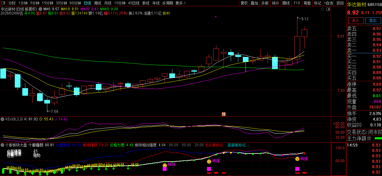 通达信个股板块大盘副图指标_展示图_03