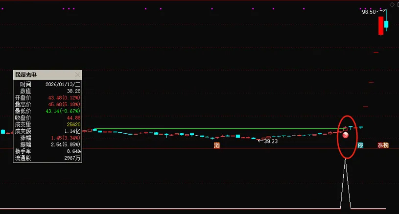 通达信【龙头黄金坑】主图+选股_展示图_03