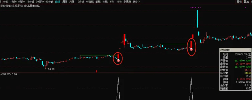 通达信【龙头黄金坑】主图+选股_展示图_01