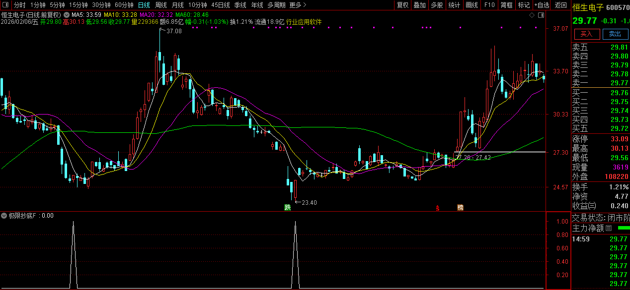 2026〖极限左侧抄底〗副图+选股_展示图_01