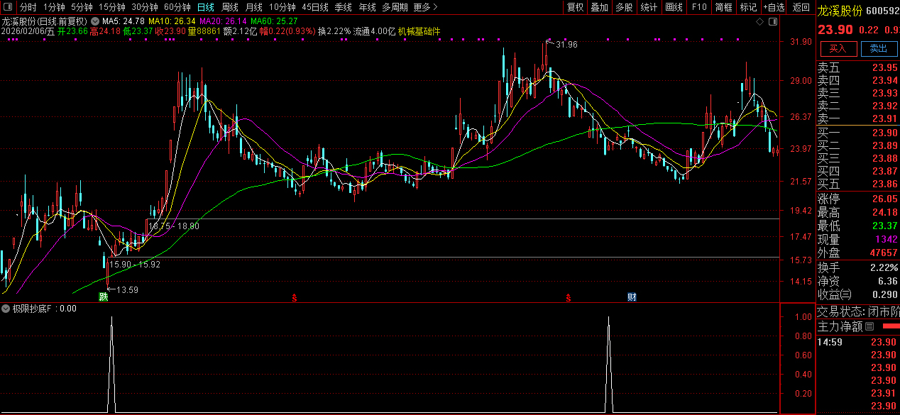 2026〖极限左侧抄底〗副图+选股_展示图_02