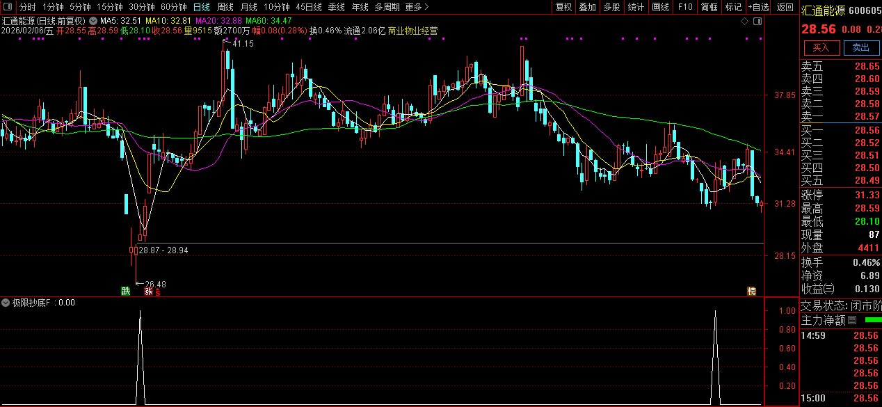2026〖极限左侧抄底〗副图+选股_展示图_03