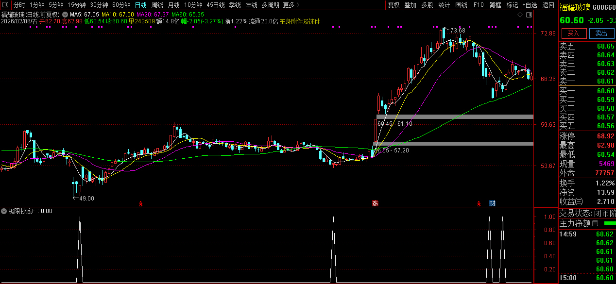 2026〖极限左侧抄底〗副图+选股_展示图_04