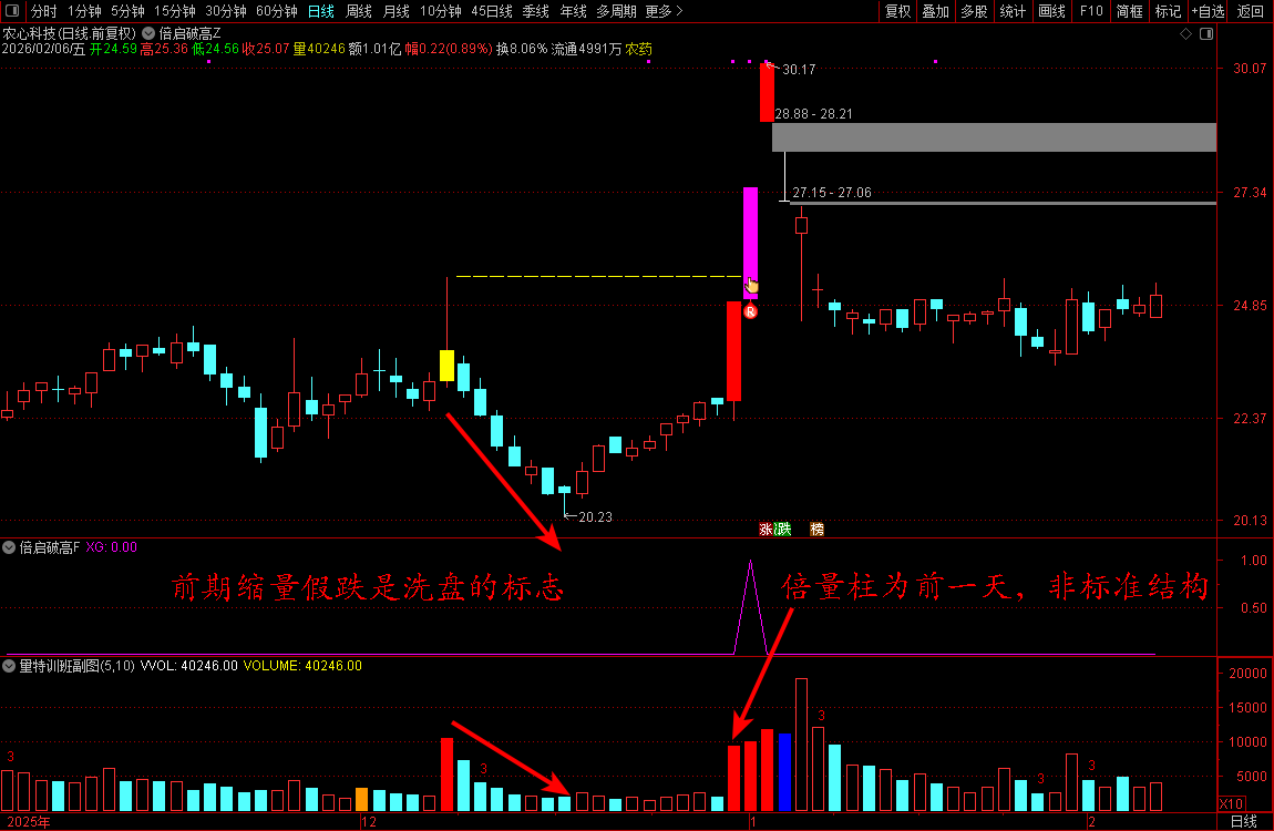 金钻量化模式【倍启破高】主力资金典型的洗盘吸筹手法_展示图_04