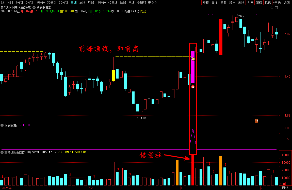 金钻量化模式【倍启破高】主力资金典型的洗盘吸筹手法_展示图_07