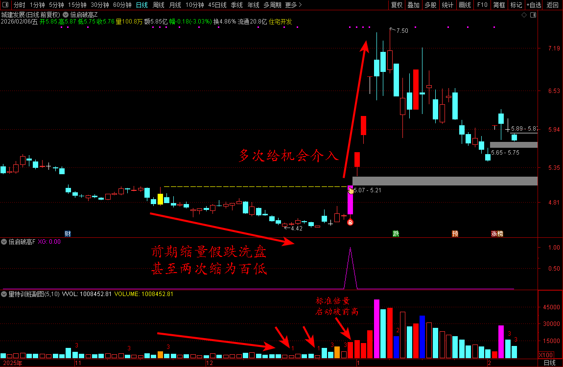 金钻量化模式【倍启破高】主力资金典型的洗盘吸筹手法_展示图_03