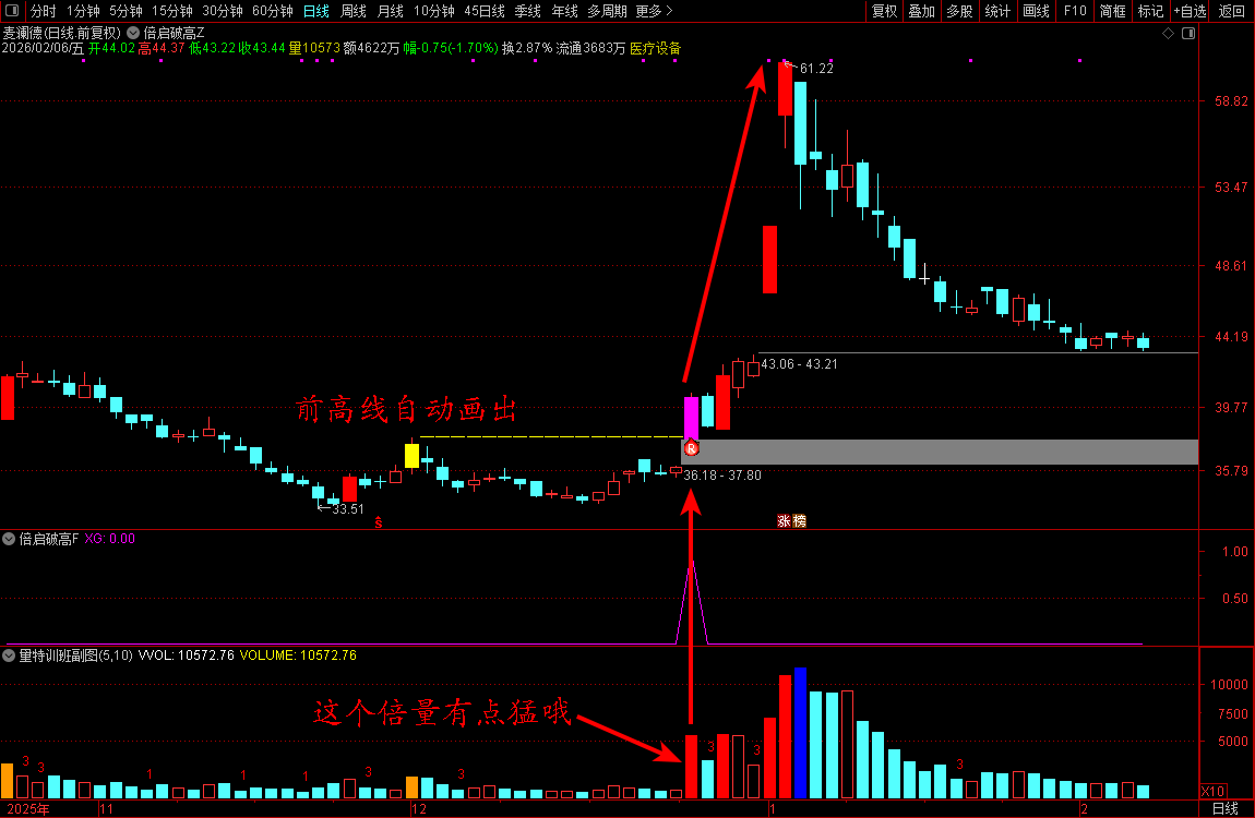 金钻量化模式【倍启破高】主力资金典型的洗盘吸筹手法_展示图_05