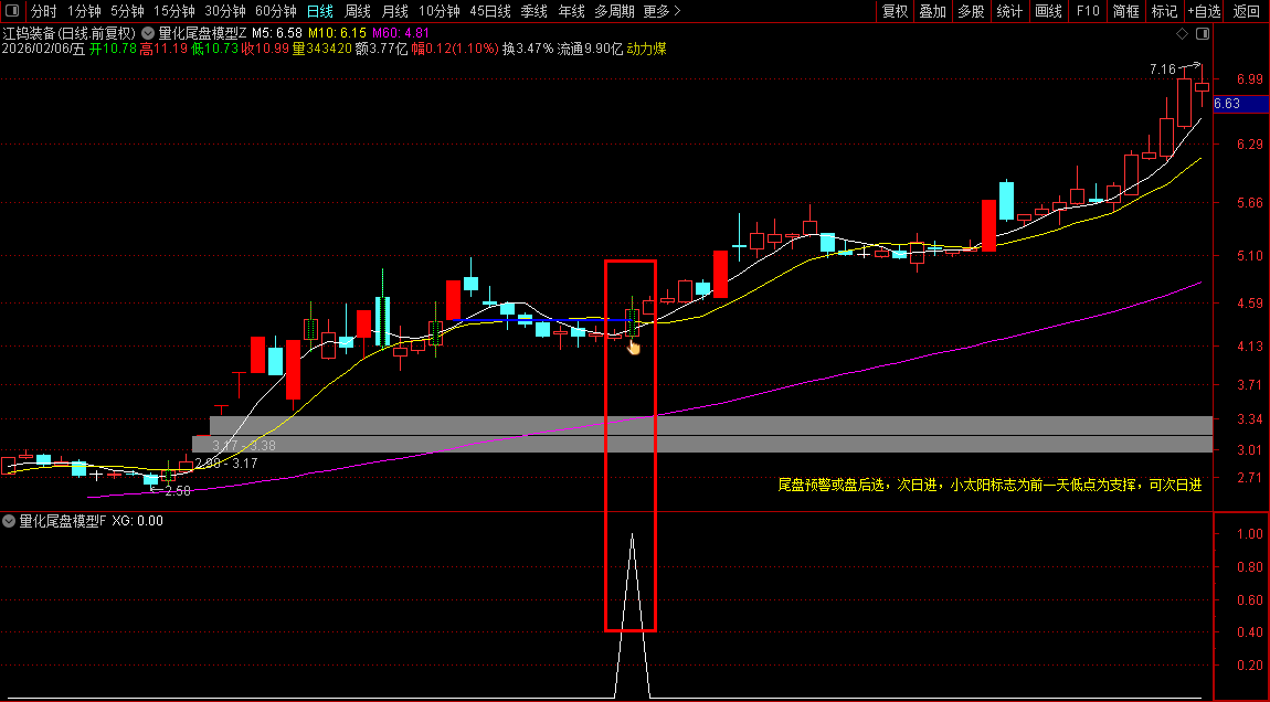 2026全新量化模型:尾盘“炸板突破”技术指标化呈现_展示图_06