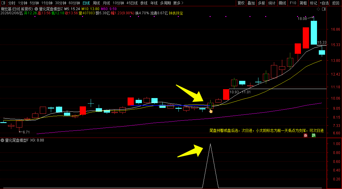 2026全新量化模型:尾盘“炸板突破”技术指标化呈现_展示图_05