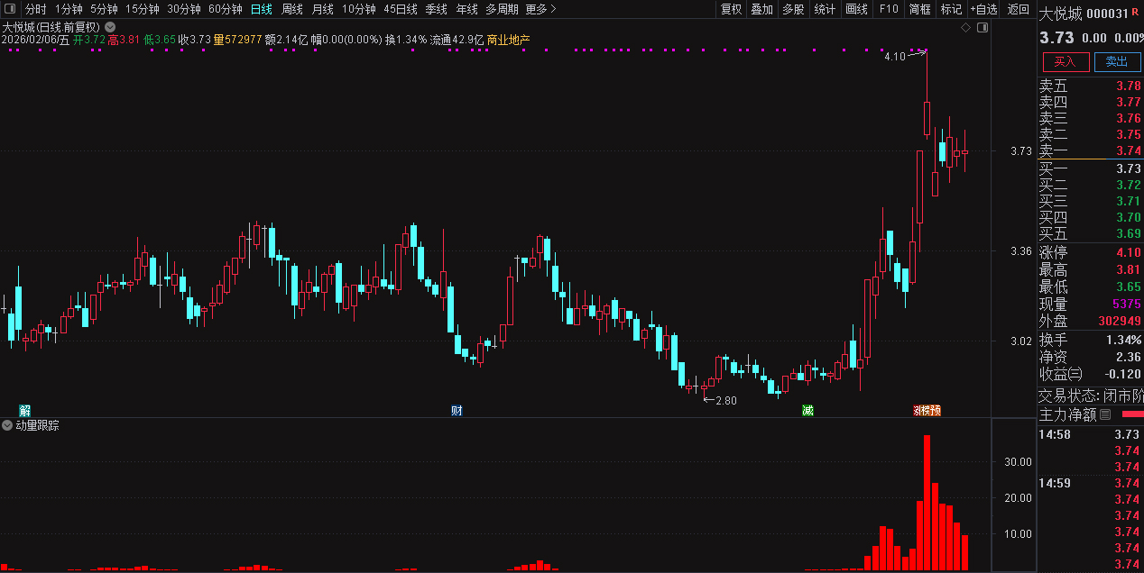 通达信动量跟踪副图指标_展示图_01